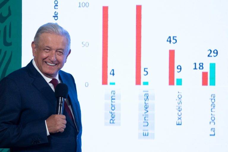 AMLO exhibe a los medios de comunicación "golpeadores"