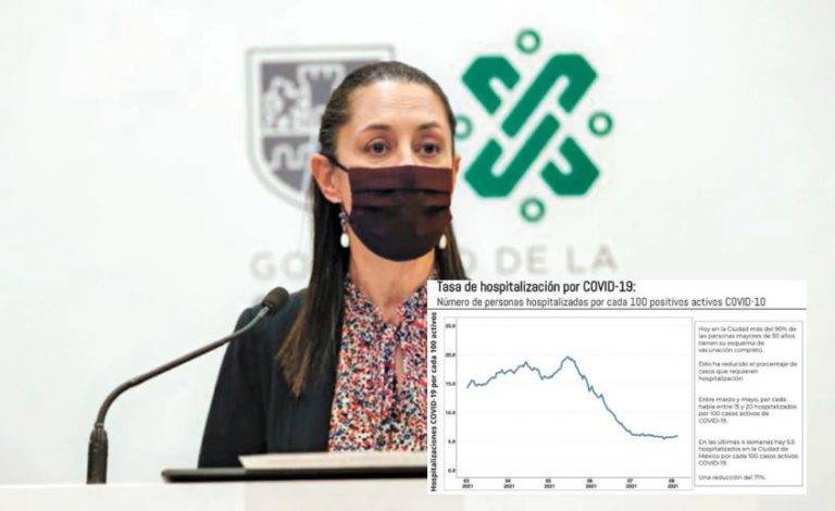 ¿Semáforo rojo o naranja? Sheinbaum aclara