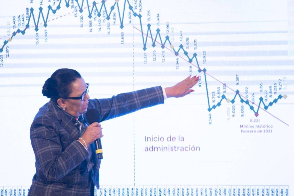 Delitos del fuero federal bajaron 23.5%: Rosa Icela