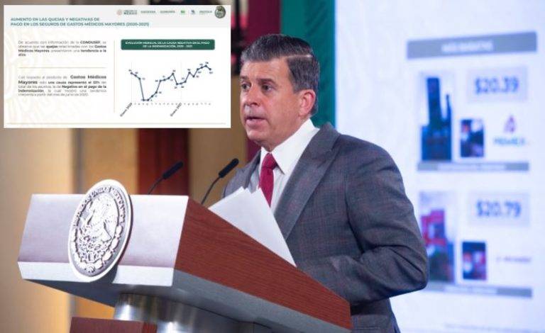 Profeco atiende más de 21 mil reclamaciones en contra de aseguradoras