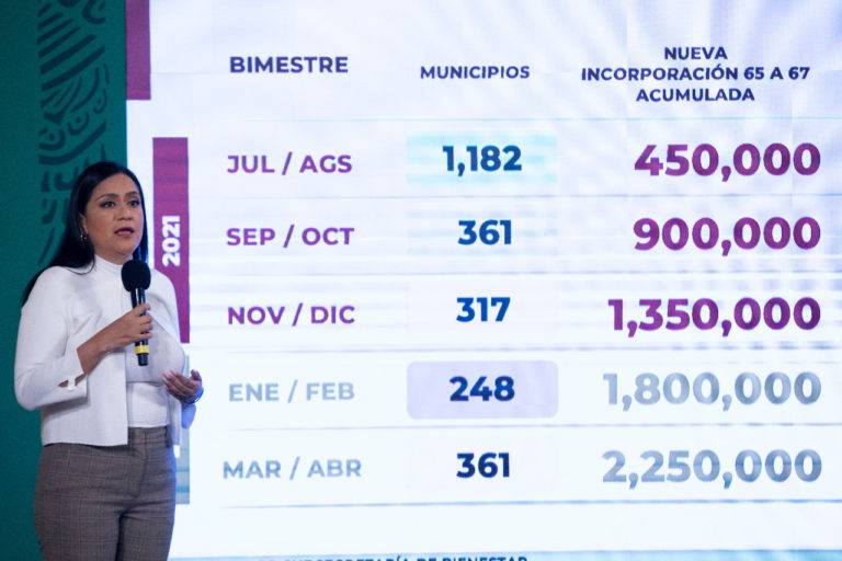 AMLO destinará 370 mil mdp para pensiones de adultos mayores en 2024