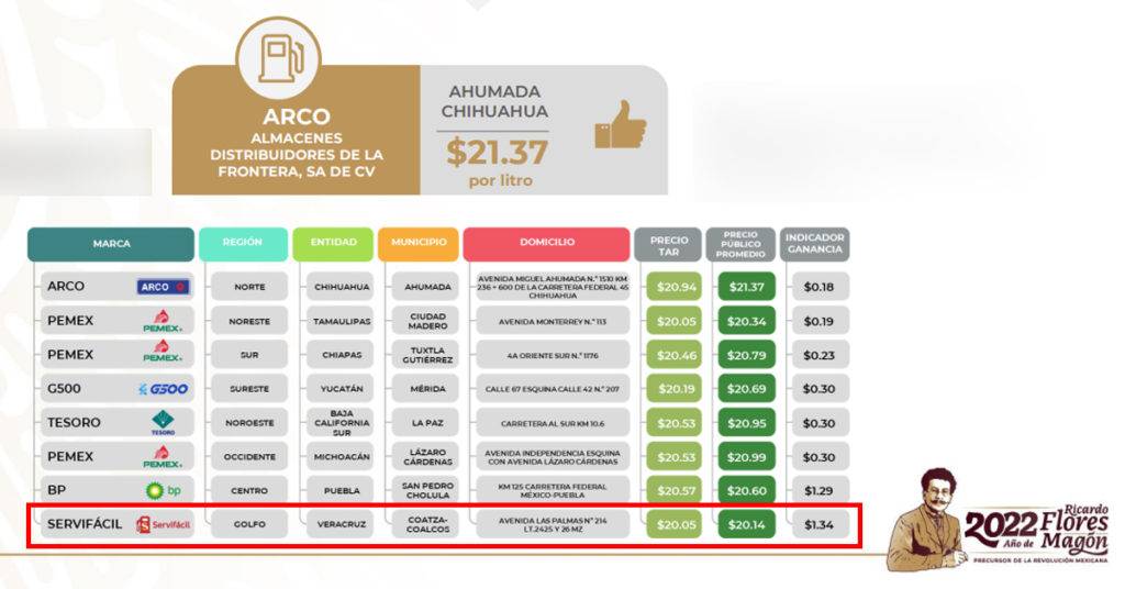 En los precios de las gasolinas durante la semana del 6 al 12 de junio, la regular más cara se registró en Jalisco, Estado de México y Chihuahua.