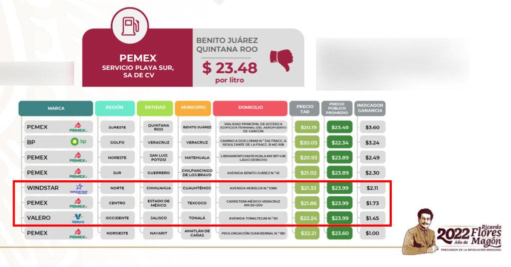 En los precios de las gasolinas durante la semana del 6 al 12 de junio, la regular más cara se registró en Jalisco, Estado de México y Chihuahua.