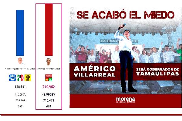 Morena le arrebata Tamaulipas al PAN