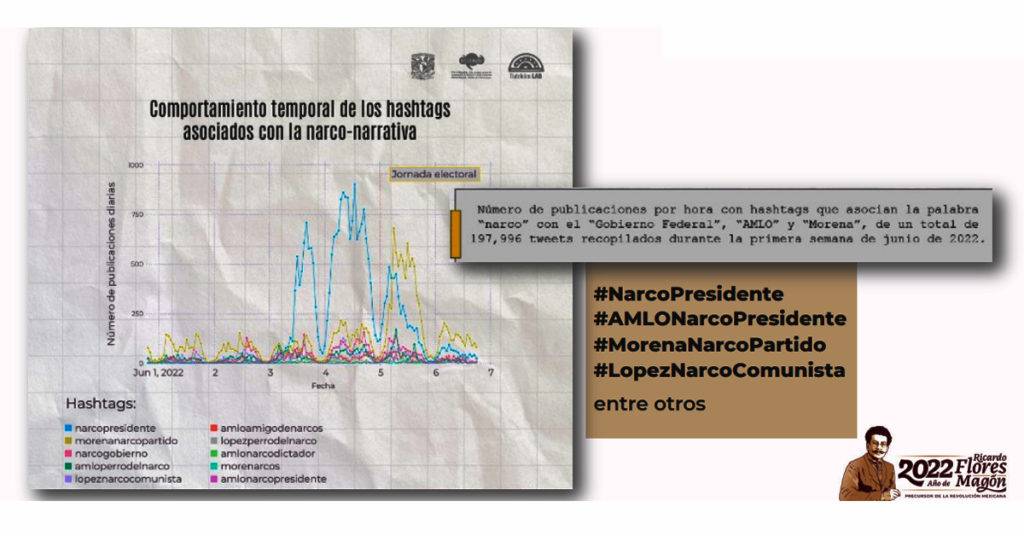 Se mostró un estudio de Tlatelolco Lab que evidencia la campaña en redes y medios de comunicación para ligar a AMLO con el narco.