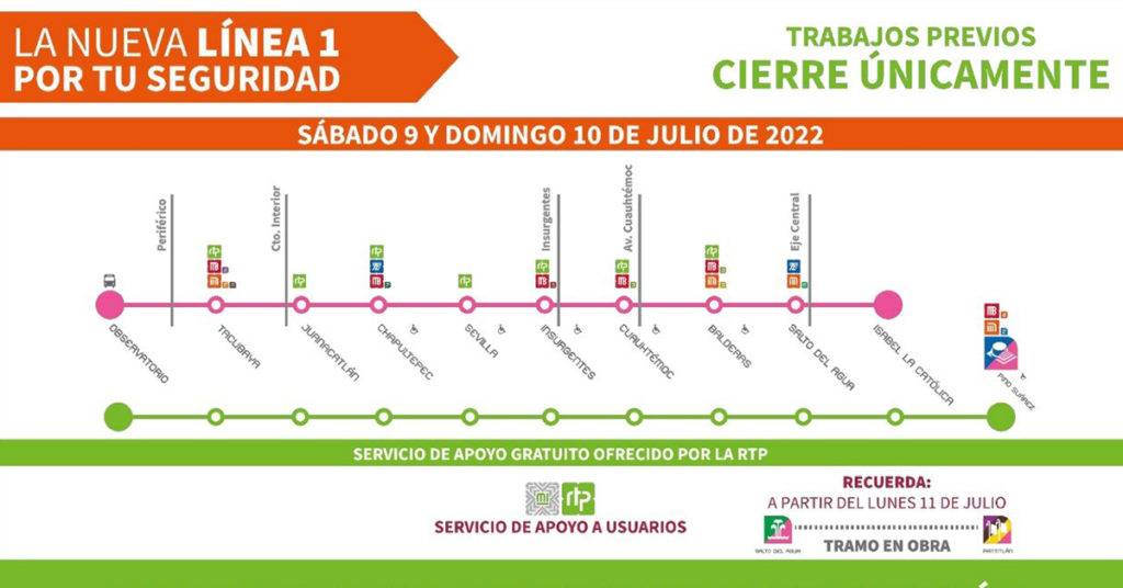 La Línea 1 del Metro cerrará un tramo este sábado 9 y domingo 10 de julio, pero habrá cuatro rutas de autobuses RTP que suplirán el servicio. 