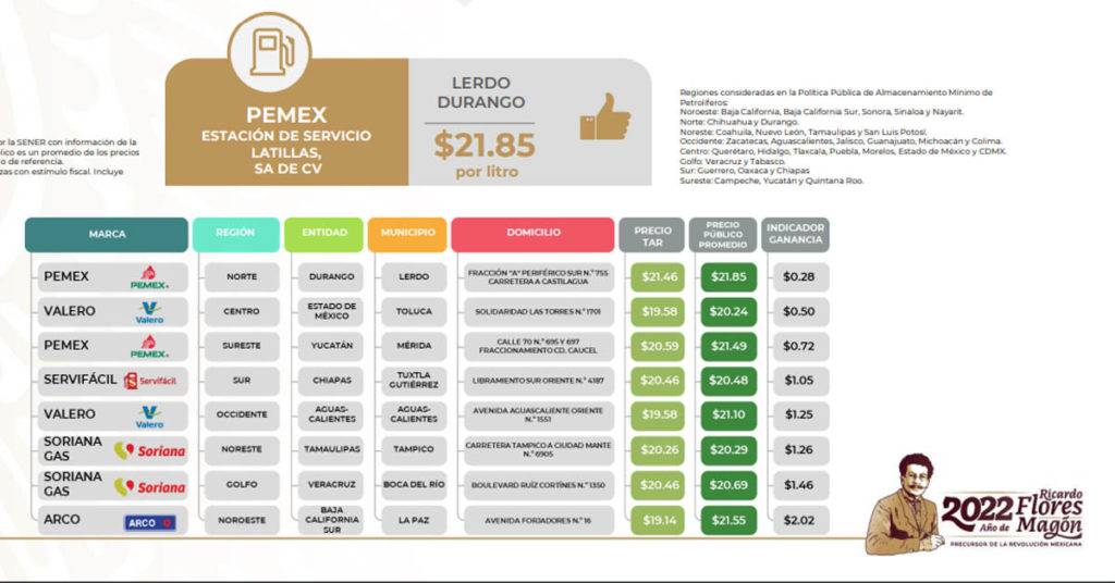 La Profeco presentó los precios de las gasolinas en México entre el 15 y el 21 de agosto, reportando los más bajos en estaciones de Pemex.