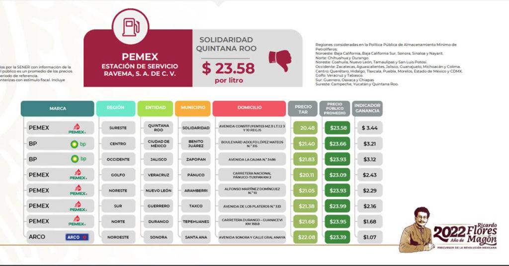 La Profeco presentó los precios de las gasolinas en México entre el 18 y el 24 de julio, reportando los más altos en municipios de Quintana Roo y Sinaloa.