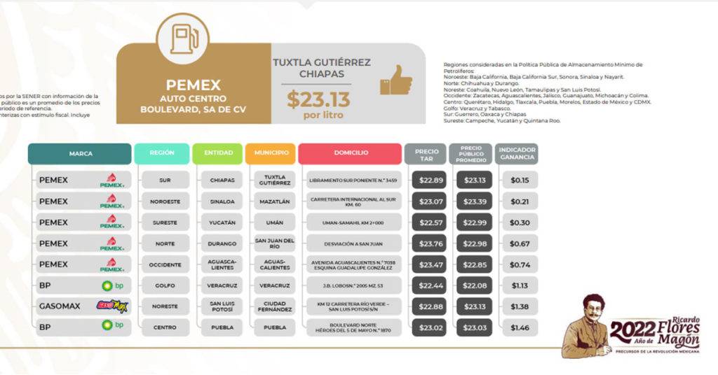 La Profeco presentó los precios de las gasolinas en México de entre el 12 y el 18 de septiembre. Te decimos cuáles se pasaron de rosca.
