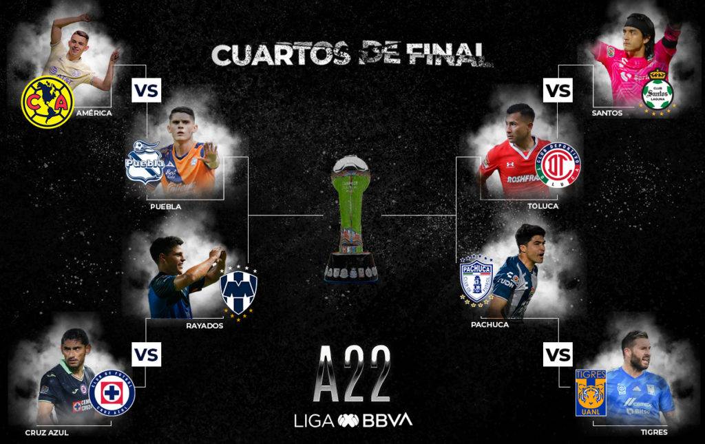 Tras el llamado repechaje, la Liga Mx anunció los horarios y fechas de los cuartos de final del torneo Apertura 2022.
