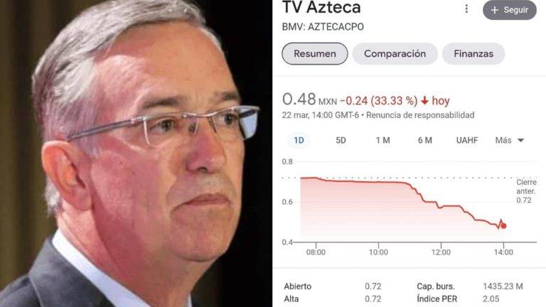 Colapsan acciones de Tv Azteca en la Bolsa Mexicana de Valores