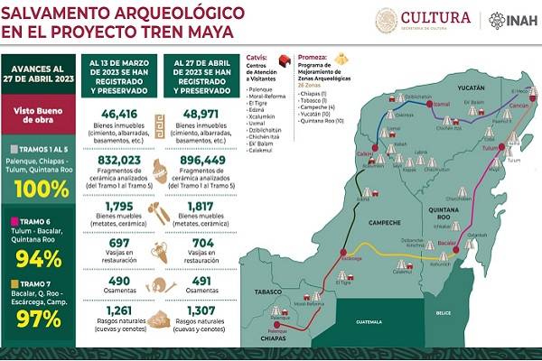 Con Tren Maya rescate y preservación de 49 mil inmuebles prehispánicos