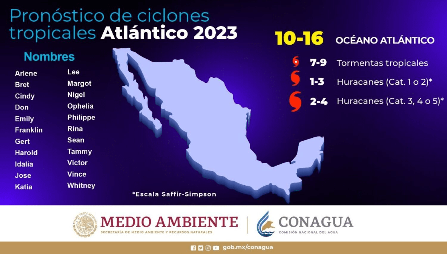 Prevén Hasta 38 Ciclones Tropicales De Temporada Lluvia El Resto Del Año 6243