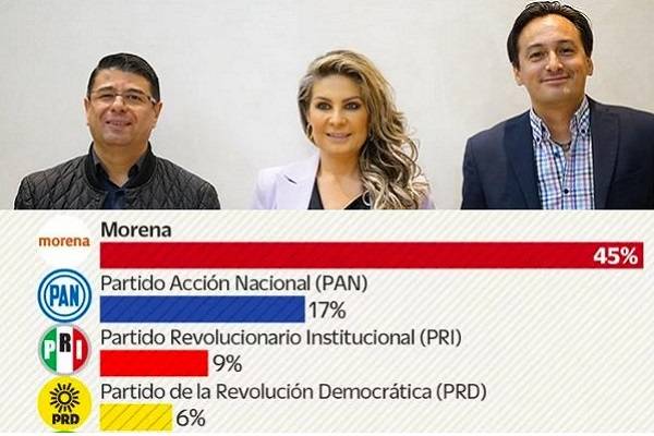 Lanzan alianza electoral conservadora entre PAN, PRI, PRD en CDMX
