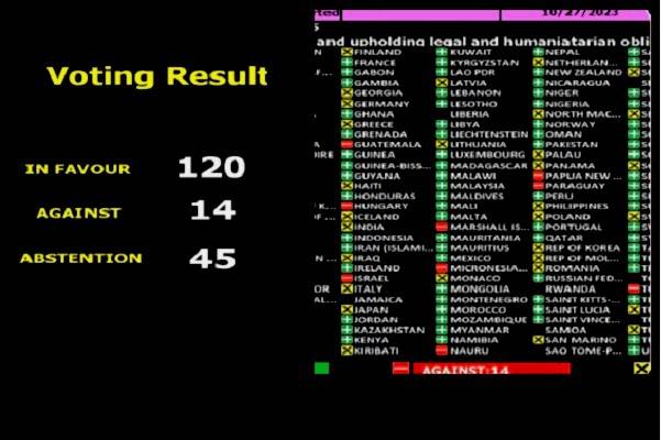 120 naciones en favor de resolución que defiende derecho humanitario internacional, 40 abstenciones y 14 en contra, incluidos Israel y EE. UU 