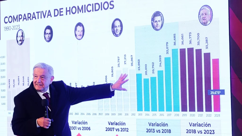 Con datos duros, el presidente Andrés Manuel López Obrador (AMLO) señaló a Jorge Ramos que se ha trabajado en las causas en el tema de inseguridad