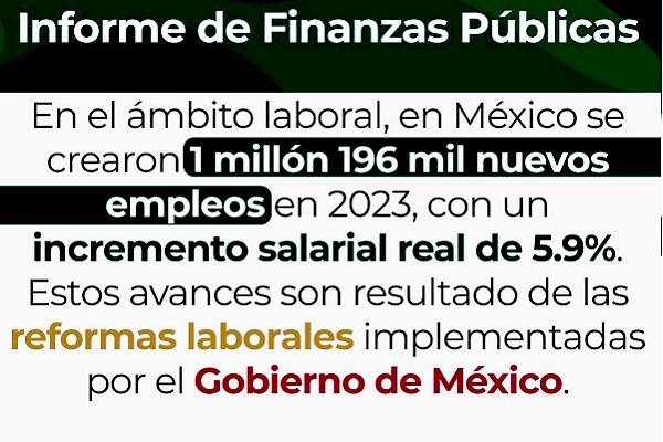 La recaudación tributaria de México alcanzó un máximo histórico de 14.2% del PIB, con un crecimiento real anual de 12.4%, el más alto desde 2015: Hacienda