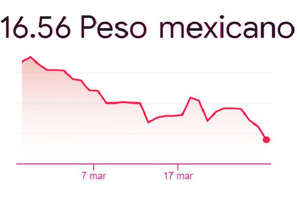 Peso fortachón: México continuará con crecimiento positivo, creación de empleos y aumento de la inversión pública y privada. PIB de 2.5 a 3.5% en 2024