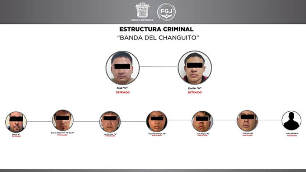 “Los Changuitos” están relacionados con diferentes hechos violentos en diferentes municipios del Estado de México.