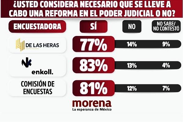 Comisión Permanente por unanimidad exhorta organización de consulta nacional sobre reforma al poder judicial del 25 de julio al 6 de agosto