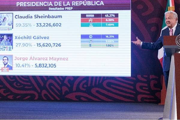 El ciudadano libre decide, pero se requiere garantizar derecho a la información por eso presentó los resultados preliminares del INE. Evitar rumores: AMLO