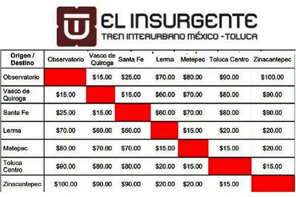 "El Insurgente" tiene capacidad de 235 mil pasajeros al día. Recorrido toral será de 39 minutos en su totalidad. Con estación Santa Fe conexión a Toluca