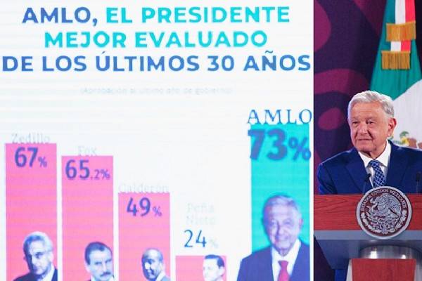 Hay pugnas entre dos grupos y tenemos que buscar que no se afecte a la población y también que no se enfrenten entre ellos”, puntualizó AMLO