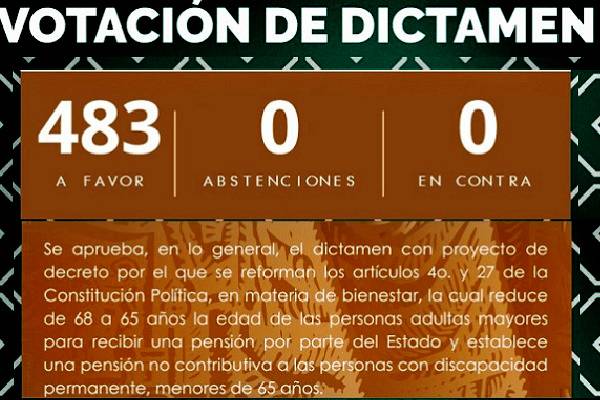 Diputados aprueban y envían al Senado iniciativa de pensión desde los 65 años, para discapacidad, Sembrando Vida, Bienpesca y Fertilizantes en la Constitución