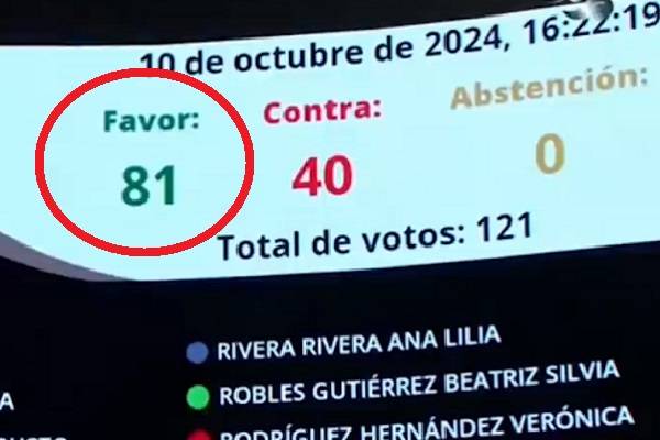 Mayoría Morena y aliados aprobaron en el senado las leyes secundarias de Reforma Judicial para elegir jueces, ministros y magistrados