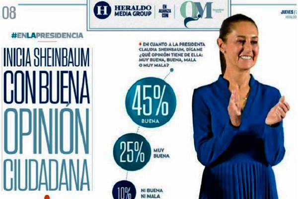 Independientemente de por quién halla votado, el 72% ve con optimismo la gestión de la presidenta Sheinbaum en encuesta conjunta con QM Estudios de Opinión 