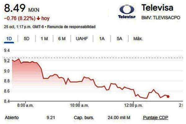 FIFAgate: Televisa señalada de sobornar altos funcionarios de la FIFA para hacerse con los derechos de transmisión de diversas Copas del Mundo