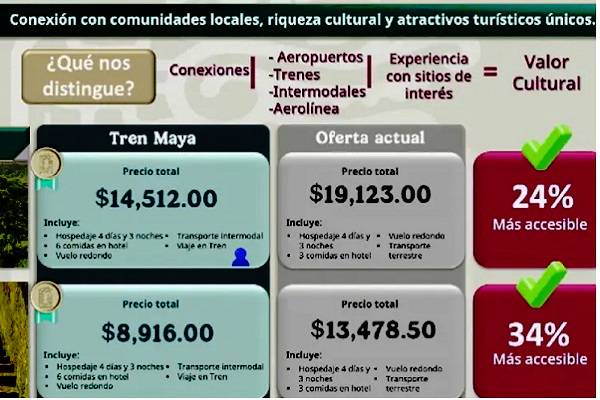 Para vacaciones navideñas, en el Tren Maya, rutas promovidas por Sheinbaum incluye visitas a zonas arqueológicas y hospedaje en hoteles desde 4 estrellas