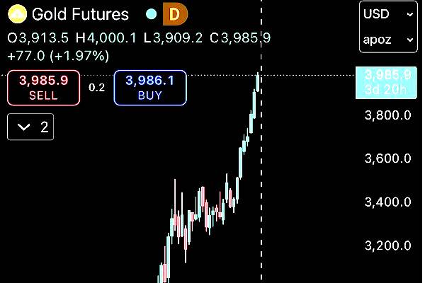 Incertidumbre política y los recortes a las tasas de interés de EE.UU se reflejan en el oro y la plata que se posicionan como valores refugio
