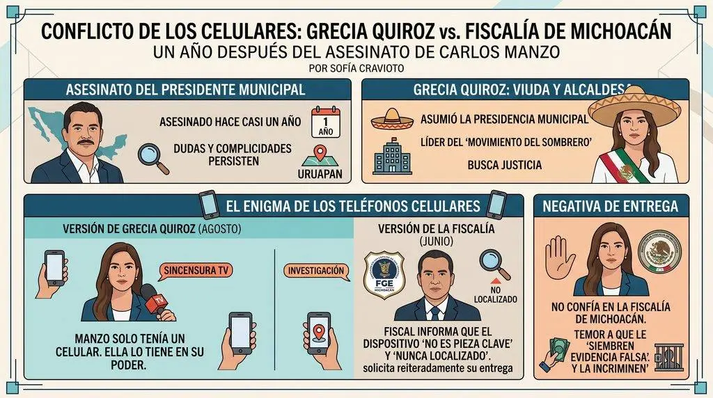 los teléfonos que solicita la Fiscalía