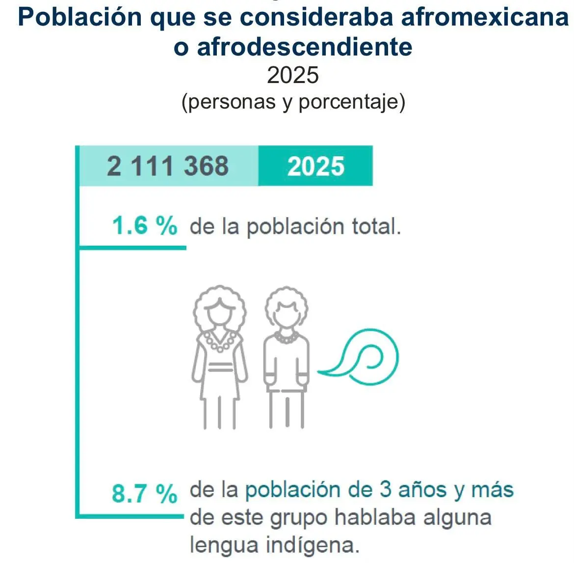 Encuesta Intercensal (EIC) 2025